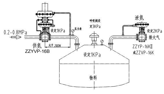 ZZYVP帶指揮器操作型自力式壓力調節閥示意圖 ZZYVP帶指揮器操作型自力式壓力調節閥示意圖