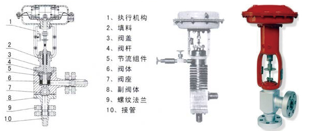 電動調節閥,氣動調節閥,自力式調節閥,氣動切斷閥,高壓調節閥,溫度調節閥