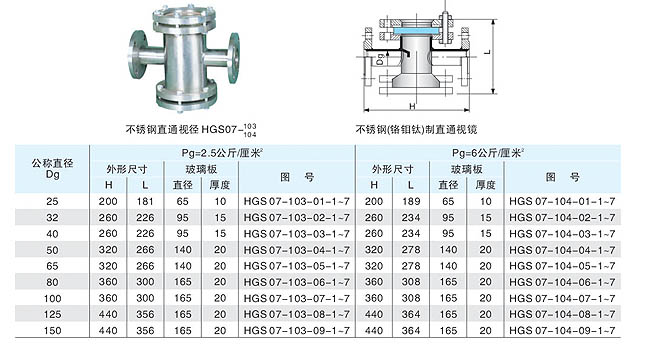 溫州不銹鋼流量視鏡