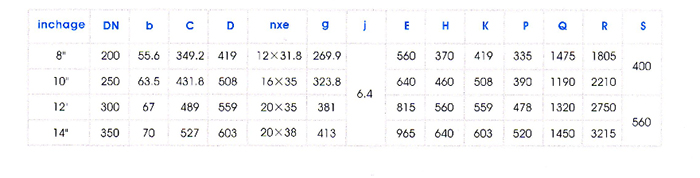 三通式料漿閥主要外形尺寸圖表 三通式料漿閥主要外形尺寸圖表