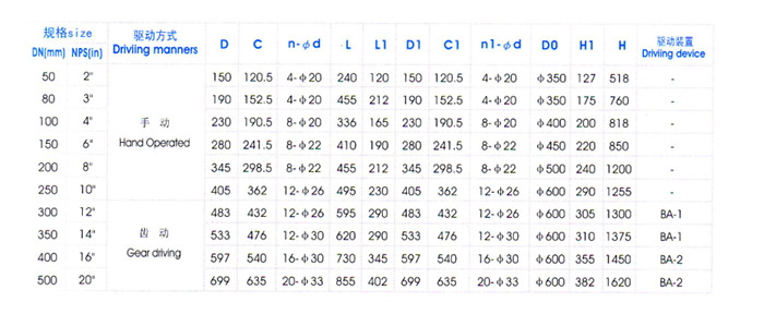 角式放料閥主要外形尺寸 角式放料閥主要外形尺寸