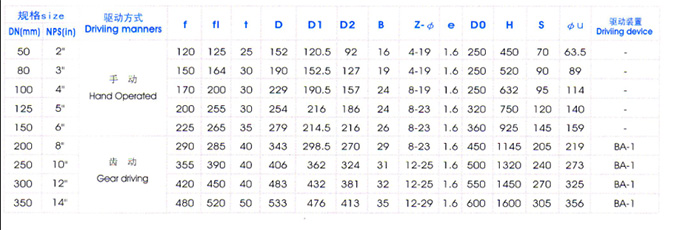 Y型平底放料閥主要外形尺寸 Y型平底放料閥主要外形尺寸