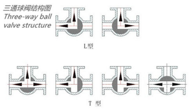 三通球閥工作原理.png 三通球閥工作原理.png