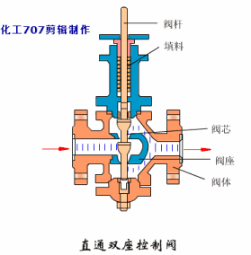 直通雙座調節閥.gif 直通雙座調節閥.gif